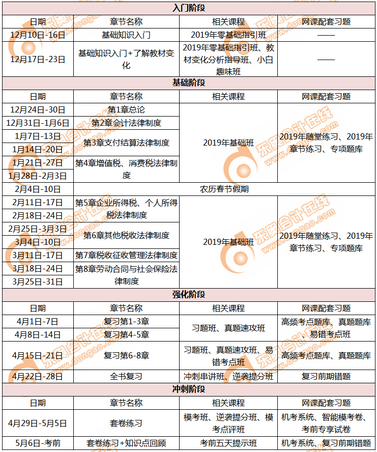 初級會計經濟法基礎學習計劃 初級會計經濟法基礎學習計劃