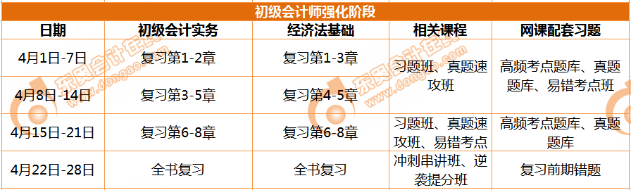初級會計強化學習計劃表