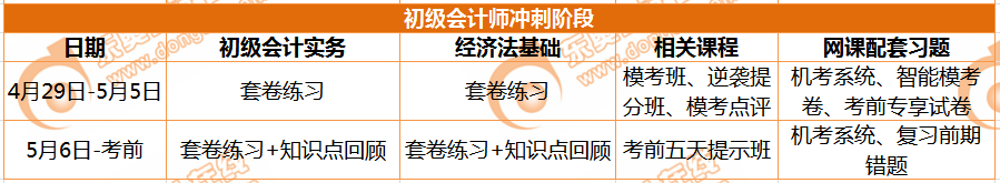 初級會計(jì)師沖刺階段學(xué)習(xí)計(jì)劃
