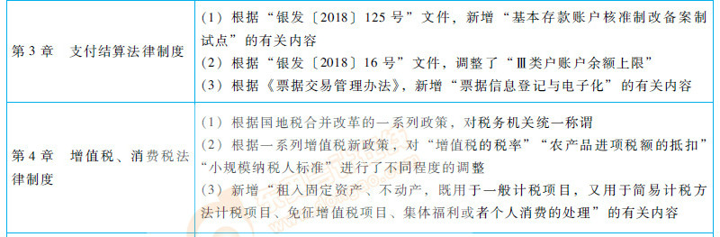 初級會(huì)計(jì)職稱經(jīng)濟(jì)法基礎(chǔ)教材變化