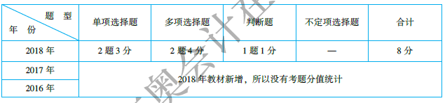 初級會計實務第一章