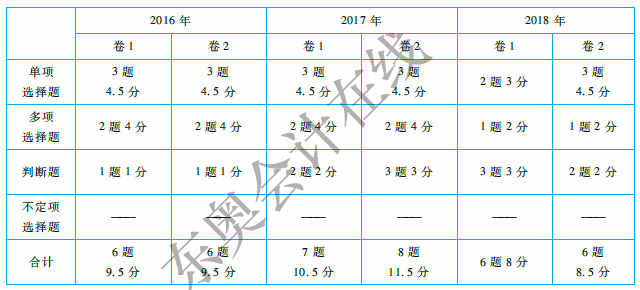 初級會計經濟法基礎第一章