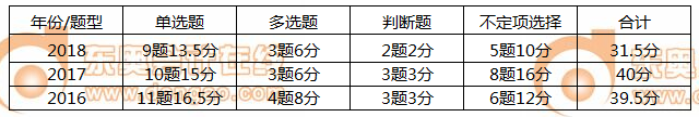 初級會計實務第二章