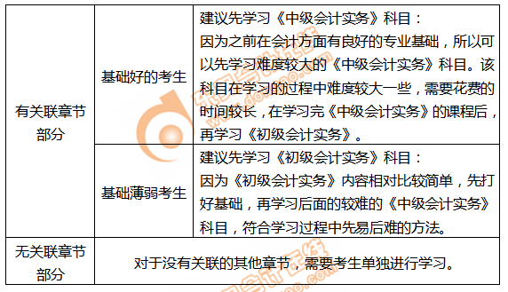 共同備考初級會計和中級時間規劃