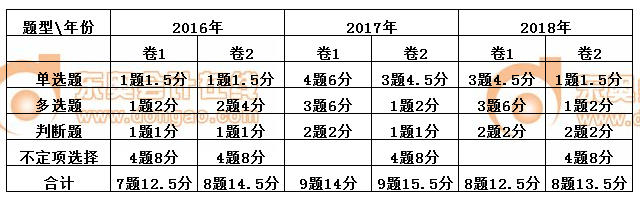 初級(jí)會(huì)計(jì)考試經(jīng)濟(jì)法第三章