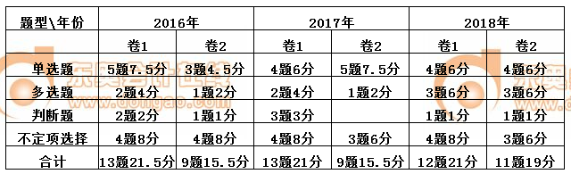 初級(jí)會(huì)計(jì)經(jīng)濟(jì)法基礎(chǔ)第四章