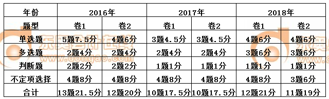 初級(jí)會(huì)計(jì)經(jīng)濟(jì)法基礎(chǔ)第五章