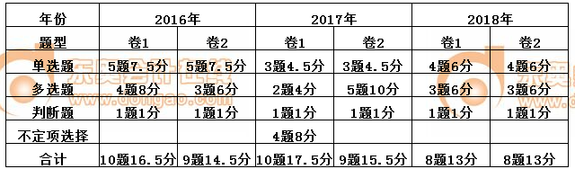 初級(jí)會(huì)計(jì)