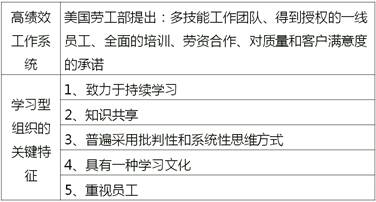 高績效工作系統特征與學習型組織特征