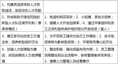 人才管理的主要內容