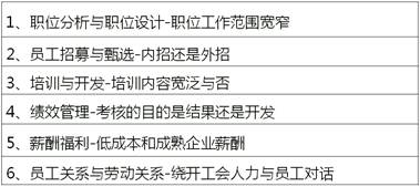 人力資源戰略與人力資源管理實踐選擇