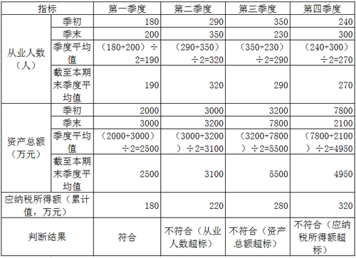 判斷結果