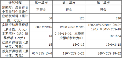 計(jì)算方法