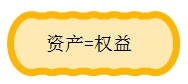 資產=權益