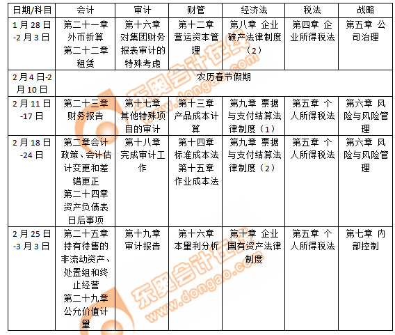 注會2月學習計劃