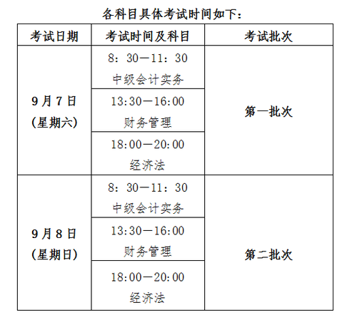 江西2019中級會計考試時間