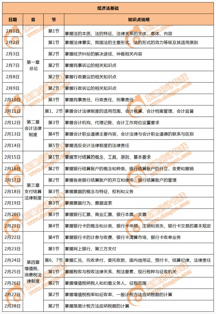 初級會計經濟法基礎學習計劃（2月）