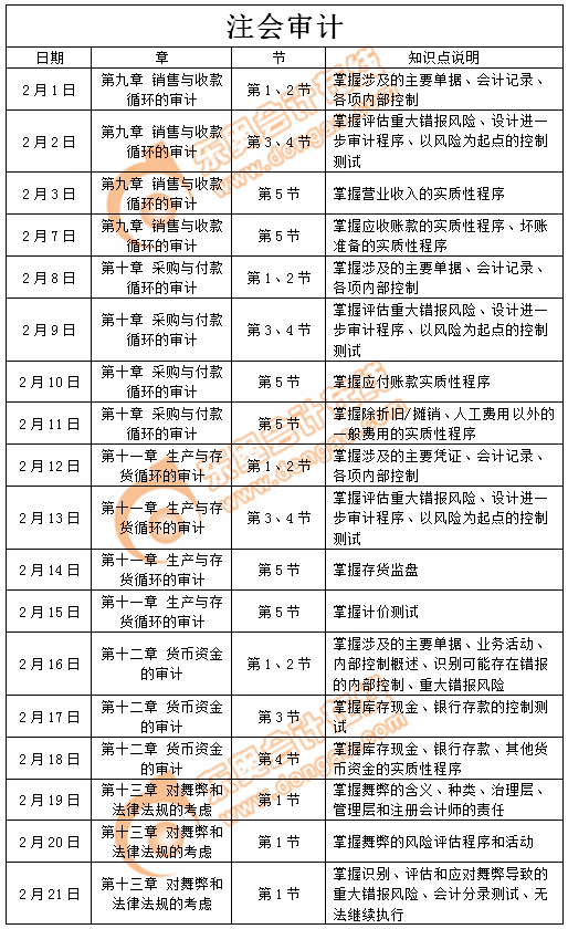 2019年注冊會計師《審計》2月學習日歷