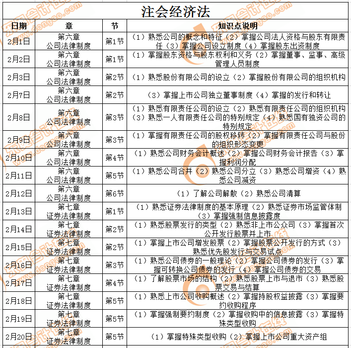 注會經濟法