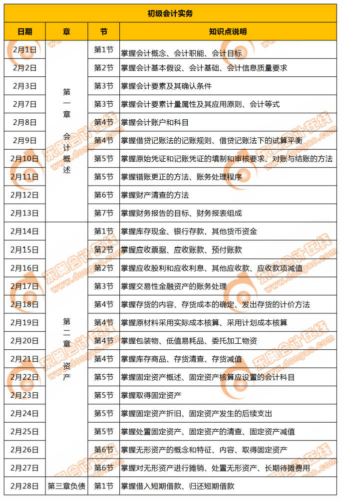 初級會計實務學習計劃