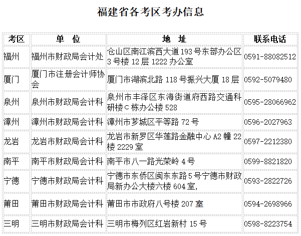 注會福建各考區考辦信息