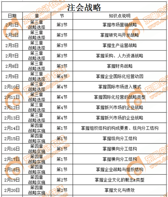 注會(huì)戰(zhàn)略科目