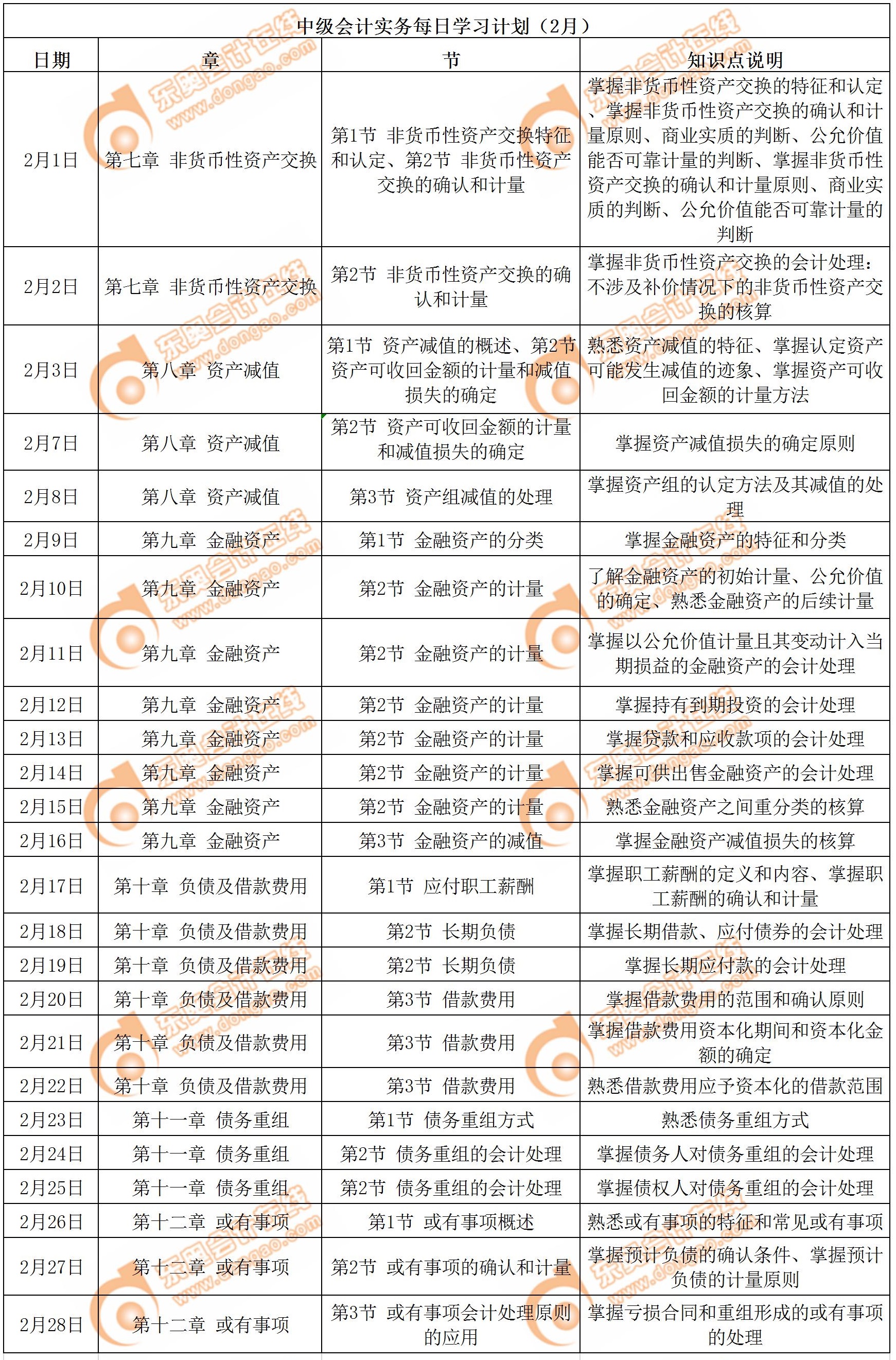 中級會計職稱《中級會計實務》2月學習日歷出爐，快來打卡