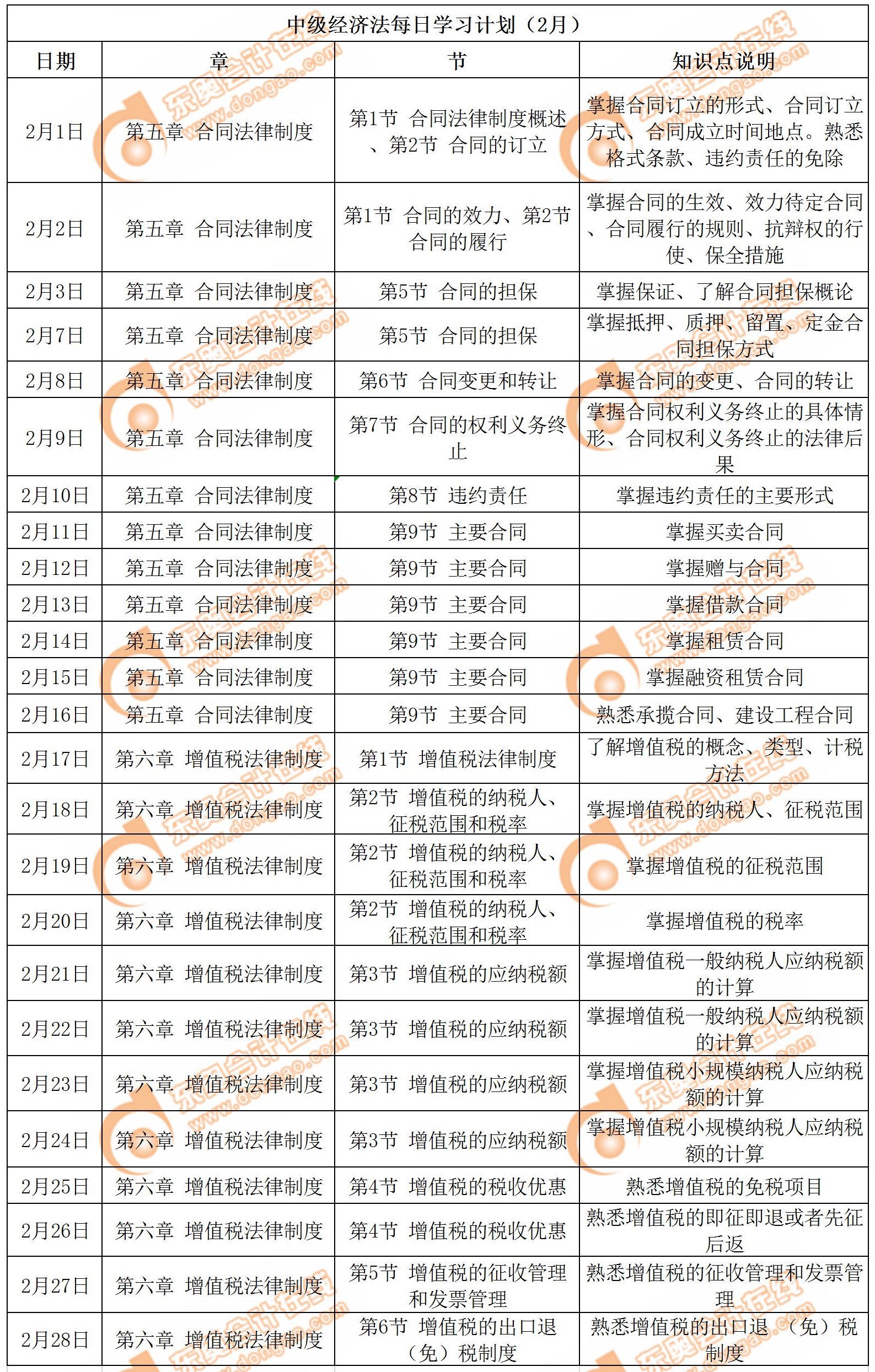 中級(jí)會(huì)計(jì)2月份學(xué)習(xí)日歷（中級(jí)經(jīng)濟(jì)法）