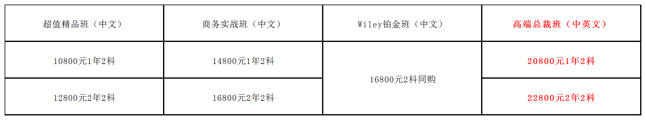 CMA輔導(dǎo)課