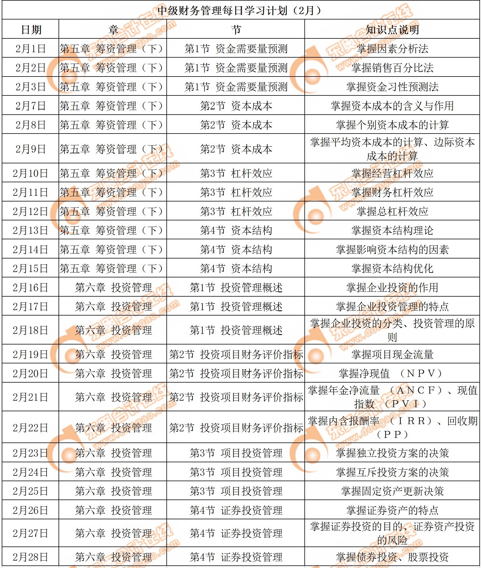2月份學習日歷（中級財務管理）
