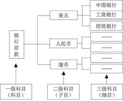 銀行存款