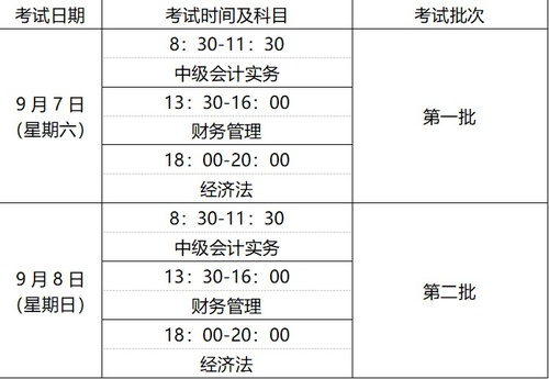 2019中級會計考試時間 2019中級會計考試時間
