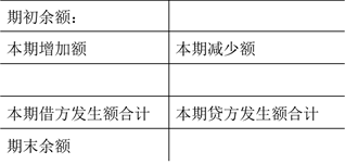 庫存現金賬戶