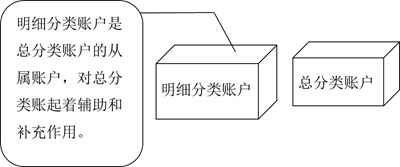 明細分類賬戶