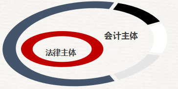 初級會計職稱