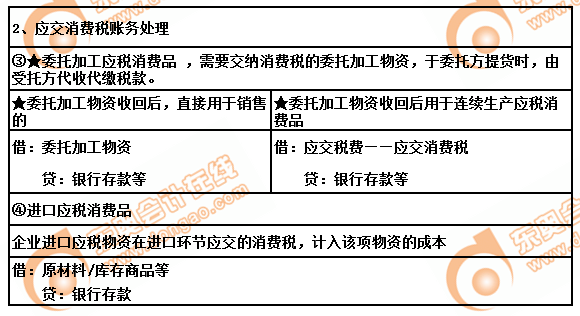 初級會計實務應交稅