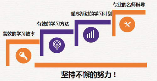 初級會計名師指導