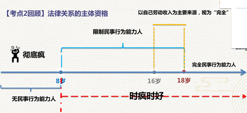 初級會計(jì)經(jīng)濟(jì)法基礎(chǔ)