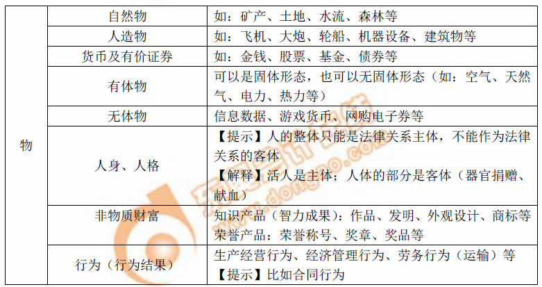 初級會計(jì)法律