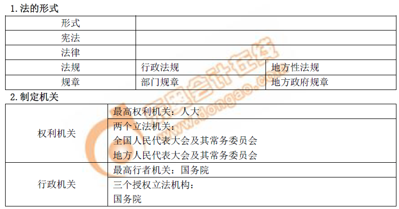 初級會計(jì)法的形式