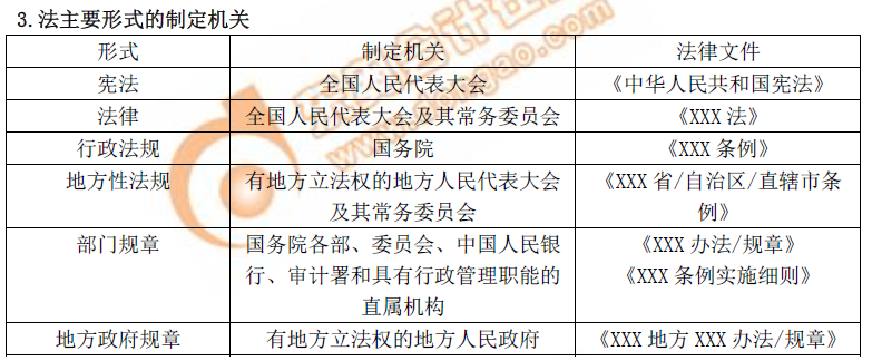初級會計(jì)實(shí)務(wù)經(jīng)濟(jì)法