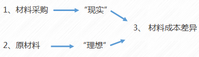 初級會計計劃成本法