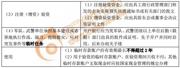 初級會計臨時存款賬戶