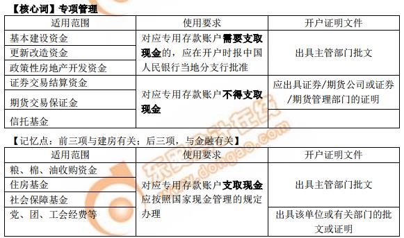 初級會計專用存款賬戶（1）