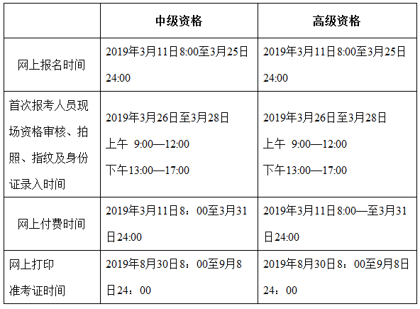 資格審核方式