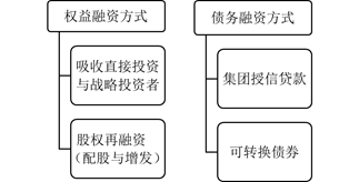 高級會計師《高級會計實務》：企業(yè)融資方式決策