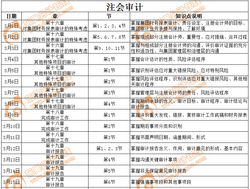 注會審計科目