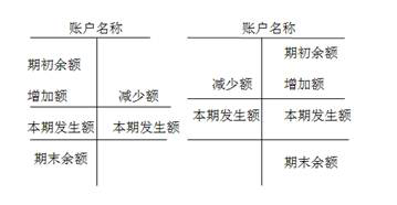 中級(jí)會(huì)計(jì)實(shí)務(wù)私塾課