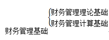 中級會計考試