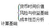 中級會計財務管理基礎